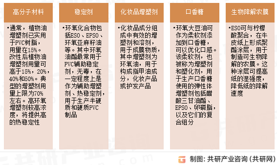 环氧大豆油应用领域
