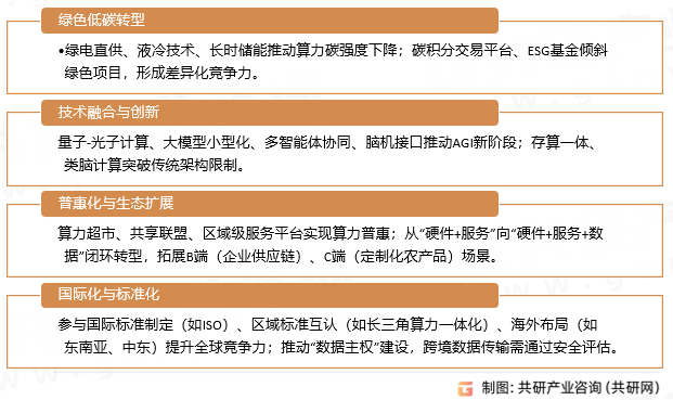 智能算力市场趋势