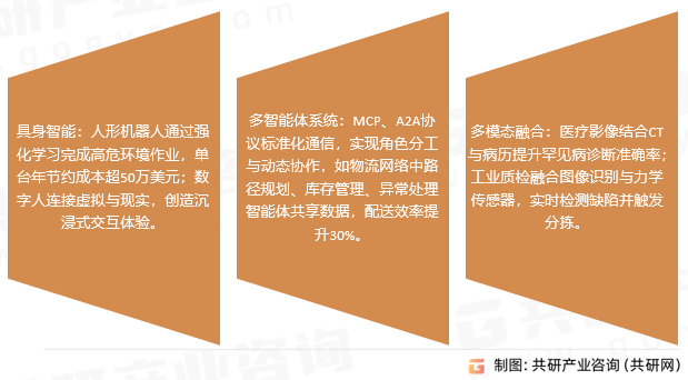 AI智能体市场趋势