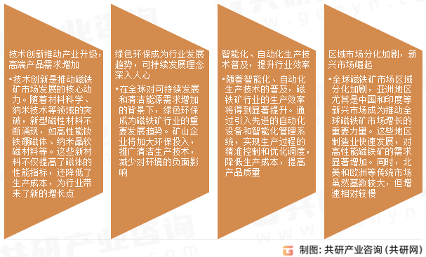 磁铁矿市场发展趋势