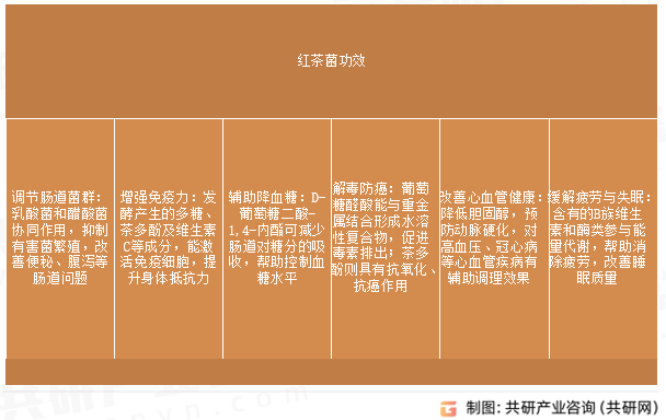 红茶菌功效