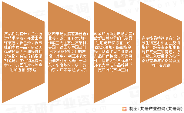 环氧大豆油市场发展趋势