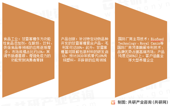 甘露寡糖市场发展趋势