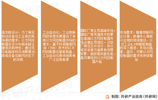 以太网控制器市场发展趋势