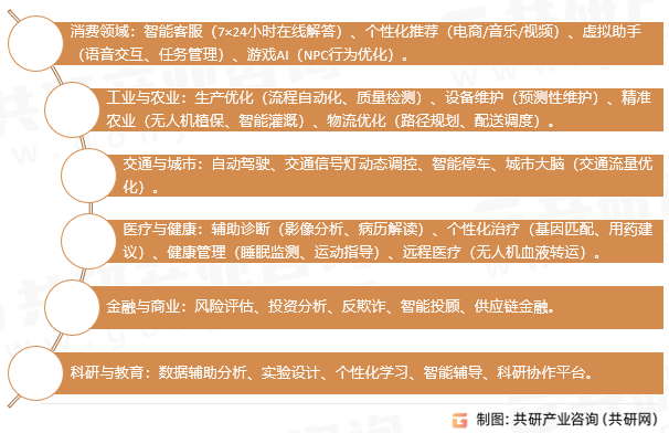 AI智能体应用场景