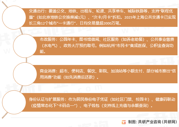 城市一卡通应用场景