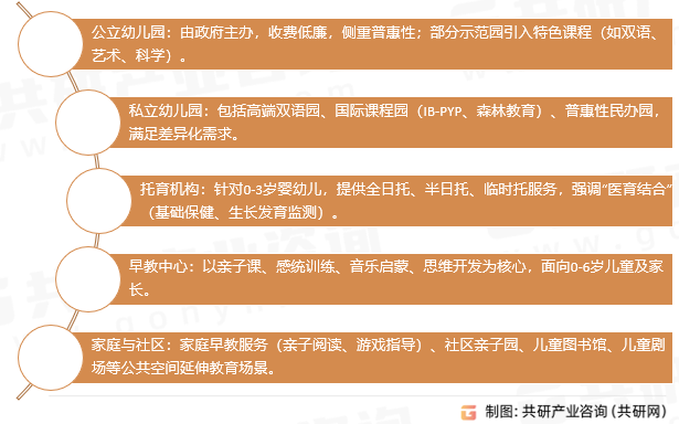 幼教行业分类