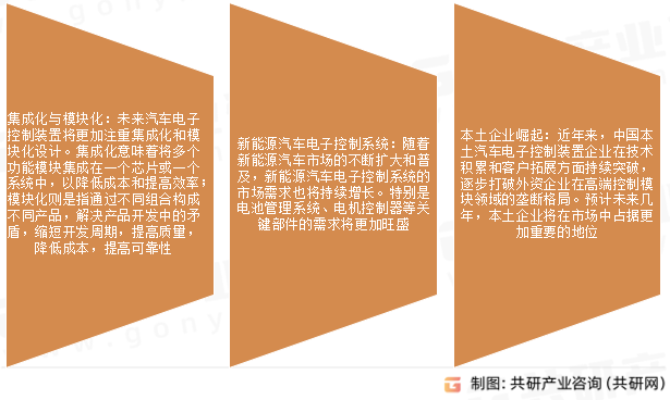 汽车电子控制装置市场发展趋势