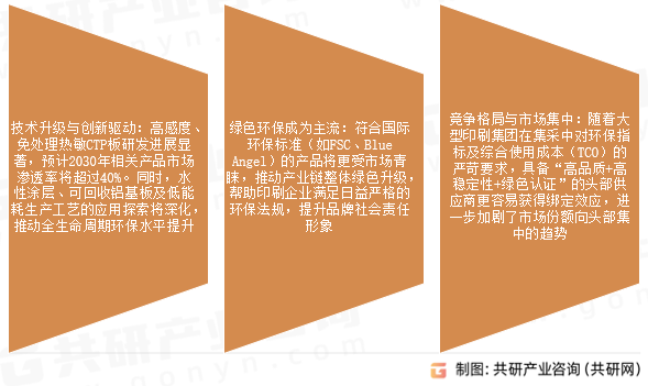 热敏CTP版材市场发展趋势