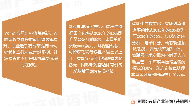 台球技术趋势与创新方向