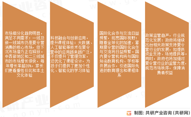 夏令营市场发展趋势