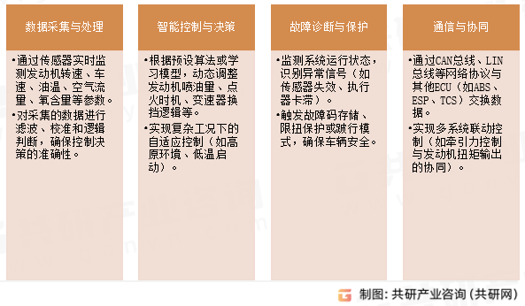 汽车电子控制装置功能