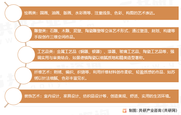 工艺美术品分类