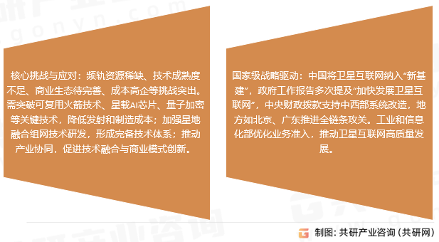 卫星互联网市场趋势