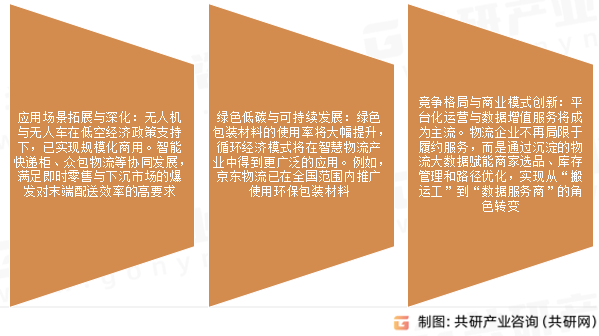 智慧物流市场发展趋势