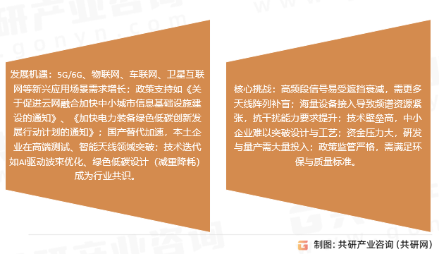 天线挑战与机遇