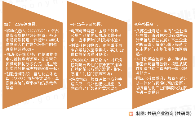 自动化物流装备市场发展趋势