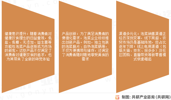 泡菜市场发展趋势