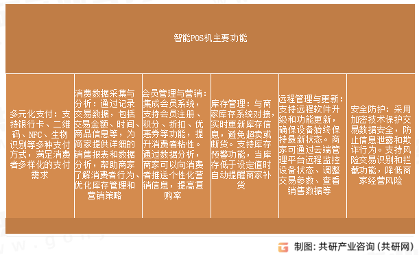 智能POS机主要功能