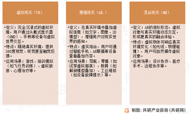 扩展现实（XR）组成技术