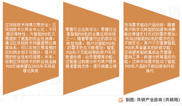 智能POS机市场发展趋势