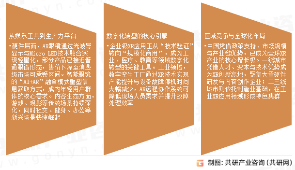 扩展现实（XR）市场发展趋势