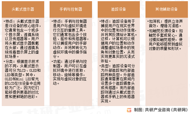 VR设备主要类型