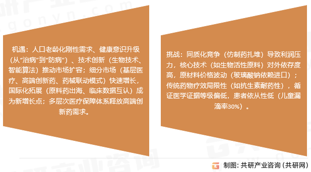 消炎眼药挑战与机遇