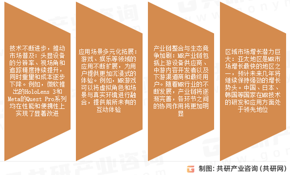混合现实（MR）市场发展趋势