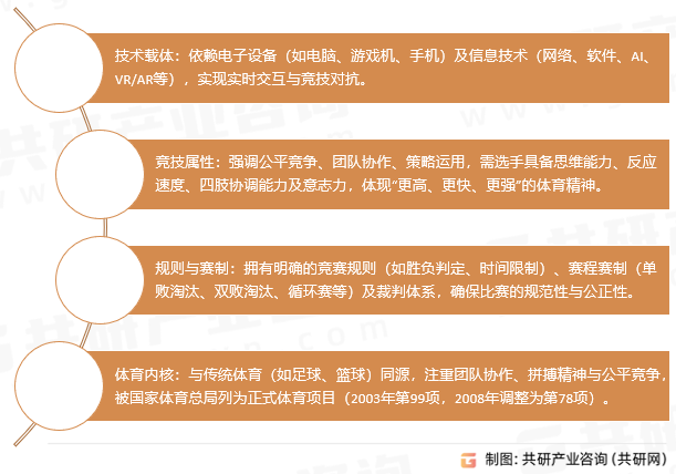 电子竞技核心要素