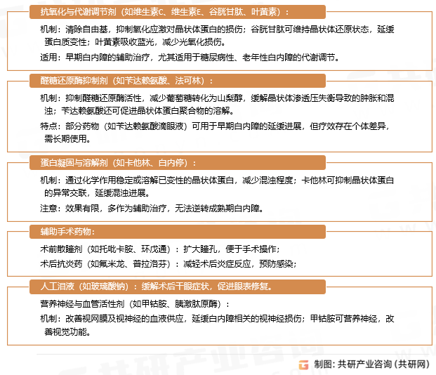 白内障用药分类与作用机制
