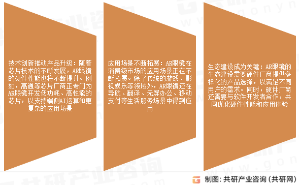 AR眼镜市场发展趋势