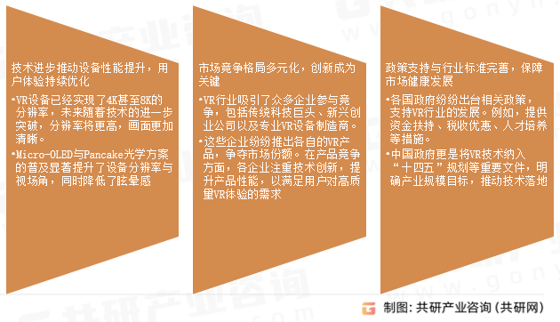 VR设备市场发展趋势