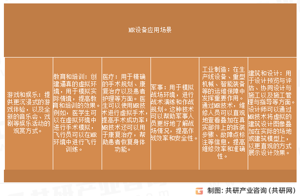 MR设备应用场景
