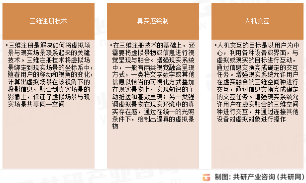 增强现实(AR)技术特点