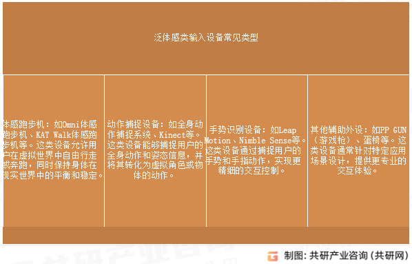泛体感类输入设备常见类型