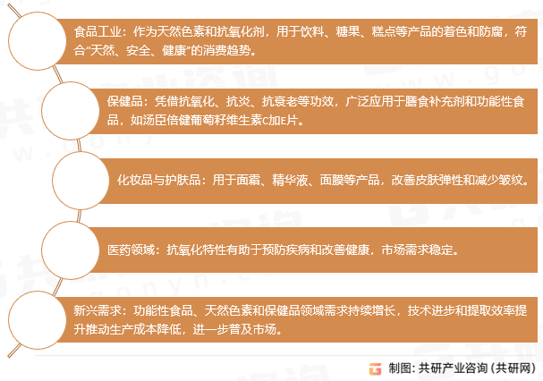 花青素应用领域