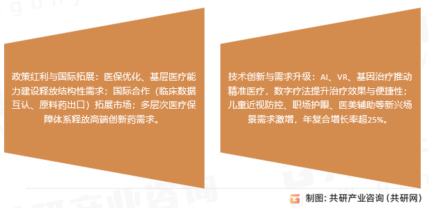 斜弱视治疗市场趋势