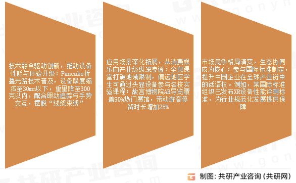 XR设备市场发展趋势