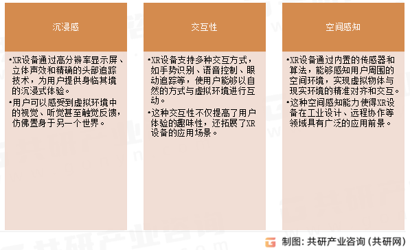 XR设备技术特点