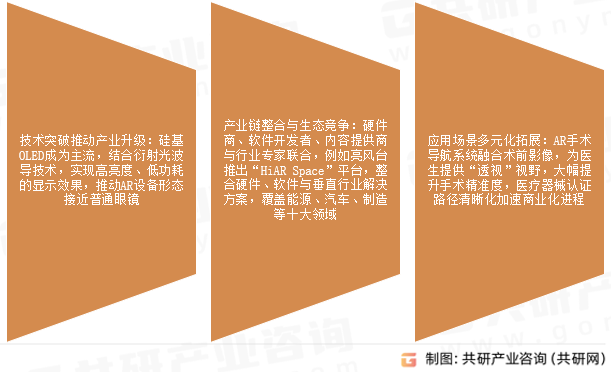 增强现实(AR)市场发展趋势