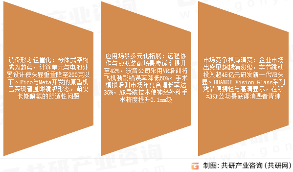 VR头戴设备市场发展趋势