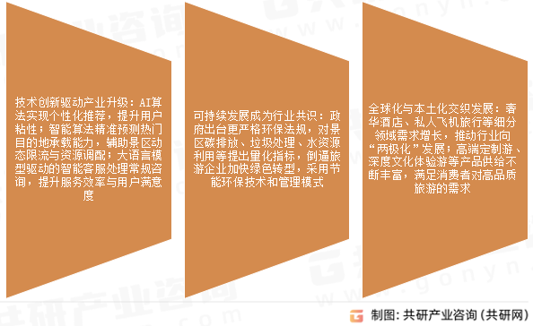 旅游出行行业发展趋势