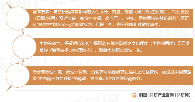 仿制药核心定义与特征