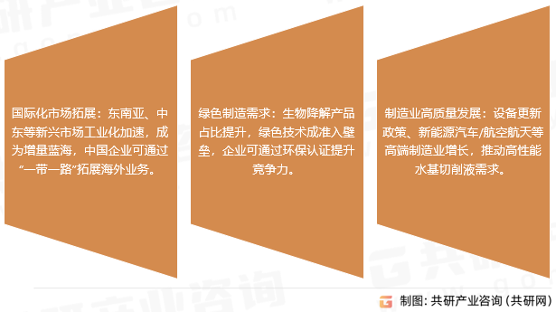 水基切削液市场趋势