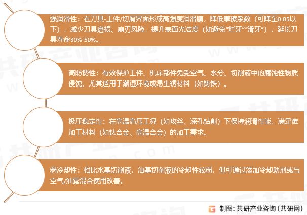 油基切削液功能优势