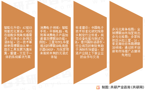 裸眼3D市场发展趋势