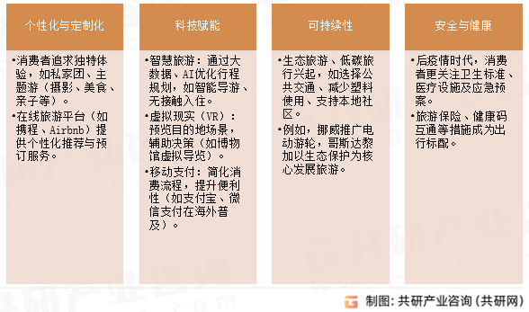 现代旅游出行特征