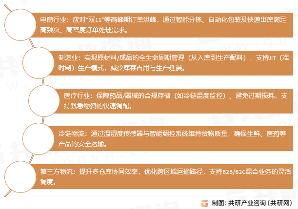 智能仓储物流系统应用场景