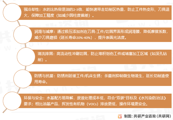 水基切削液核心功能与优势